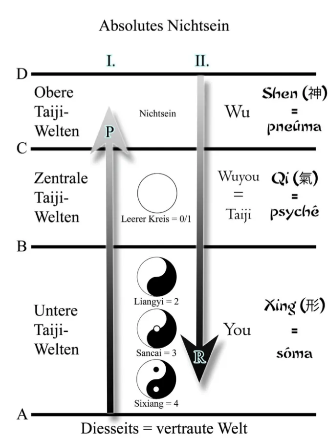 chinese symbols